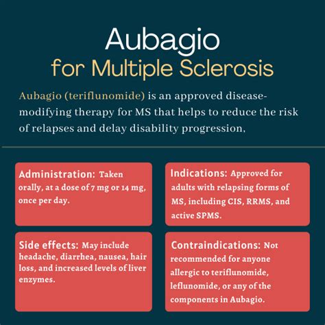 Aubagio: Side Effects, Cost, Uses, Dosage, and More .